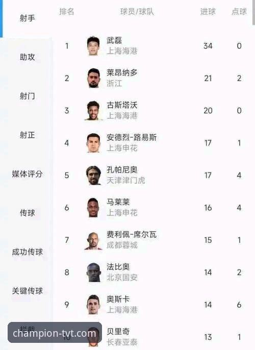 费利佩倒钩破门创赛季十佳球，如何通过tvt体育官方网站最新版本捕捉中超精彩瞬间？