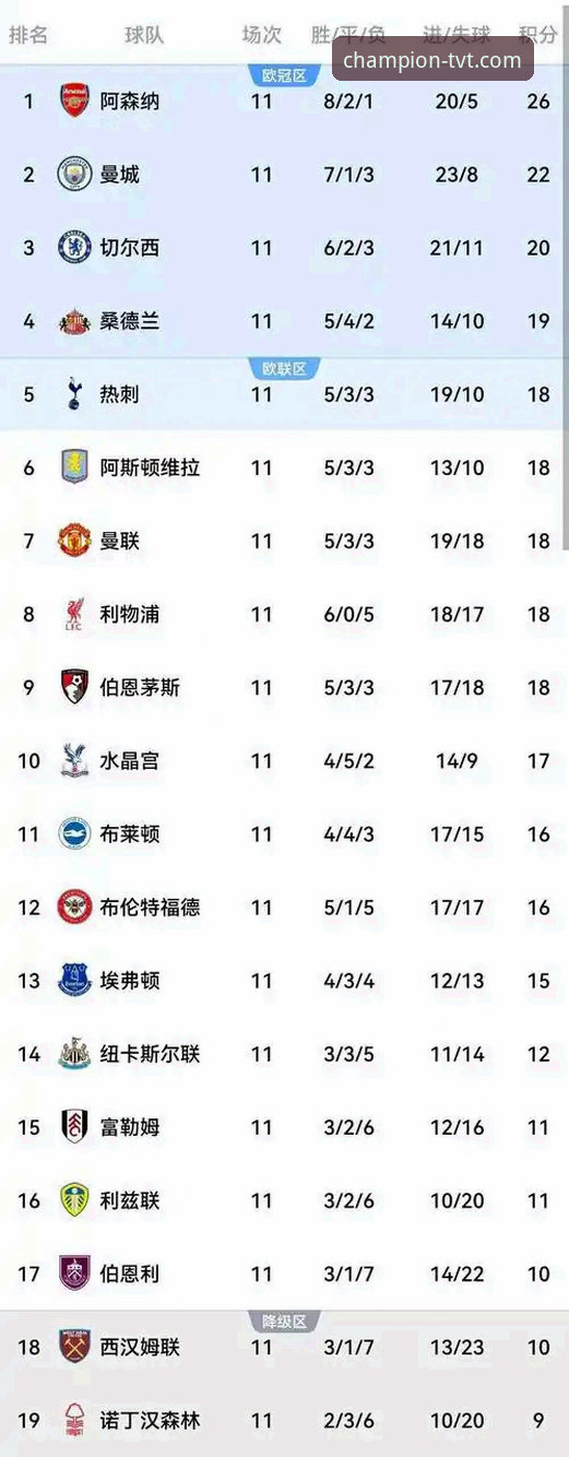五月魔咒还是福地？英超历史5月积分榜：阿森纳力压曼联居首，曼城仅列第五